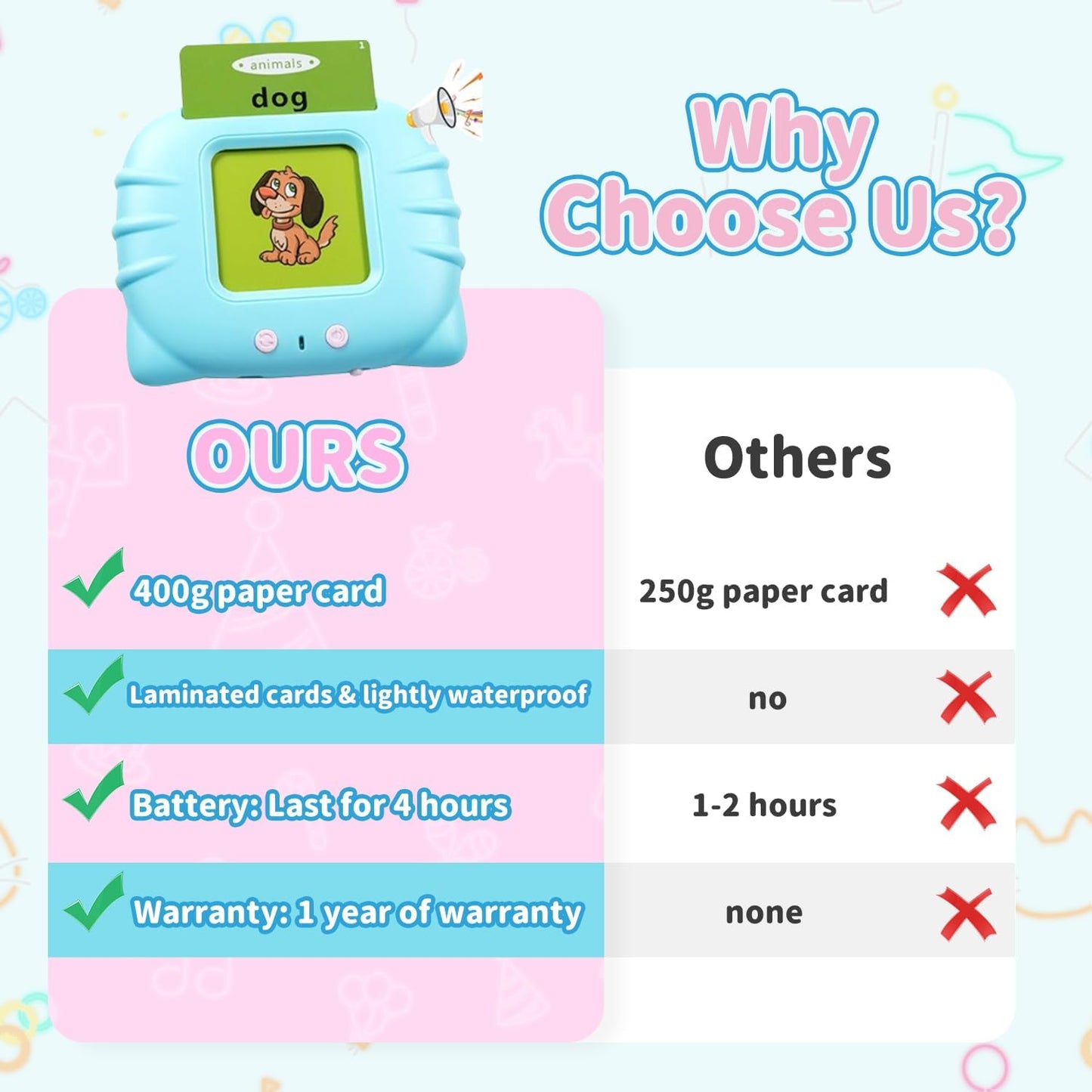 Toddler Toys Sight Words Talking Flash Cards For Kid