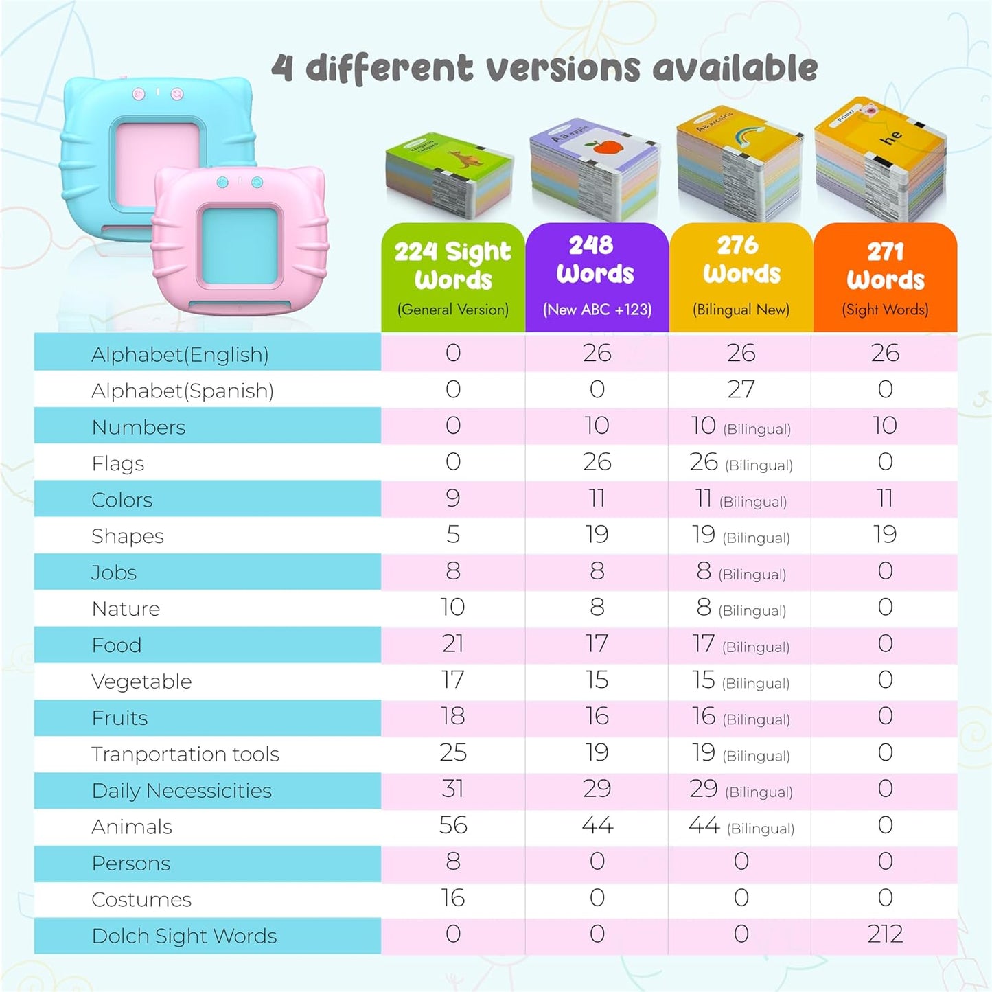 Toddler Toys Sight Words Talking Flash Cards For Kid