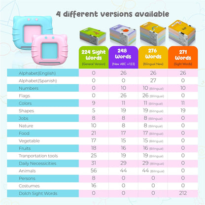 Toddler Toys Sight Words Talking Flash Cards For Kid